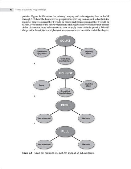 Secrets of Successful Program Design