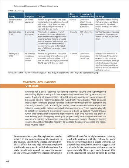 Science and Development of Muscle Hypertrophy 2/e