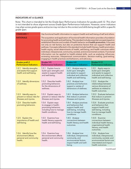 National Health Education Standards 3/e