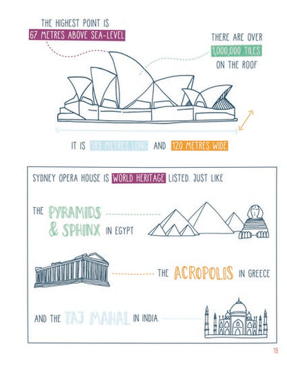 My Awesome Sydney Adventure