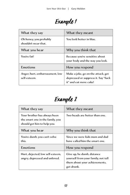 Sort Your Sh!t Out: sort your shit out