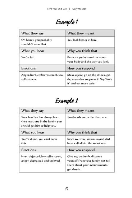Sort Your Sh!t Out: sort your shit out