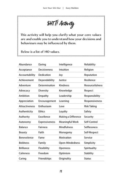 Sort Your Sh!t Out: sort your shit out