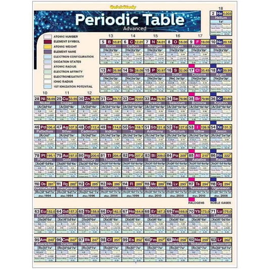 Periodic Table Advanced