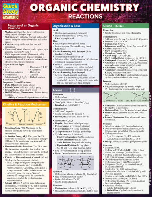 Organic Chemistry Reactions