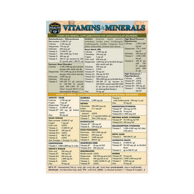 Vitamins & Minerals (Pocket-Sized Edition - 4x6 Inches)