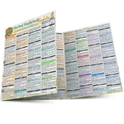 Herbal Medicinal Remedies