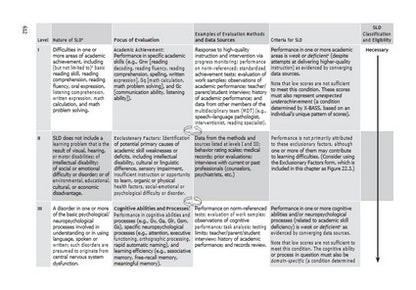 Contemporary Intellectual Assessment, Fourth Edition 4/e