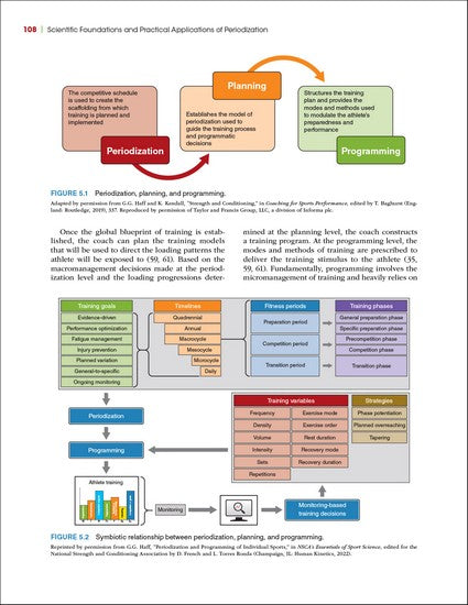 Scientific Foundations and Practical Applications of Periodization