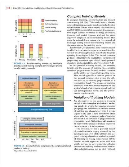 Scientific Foundations and Practical Applications of Periodization