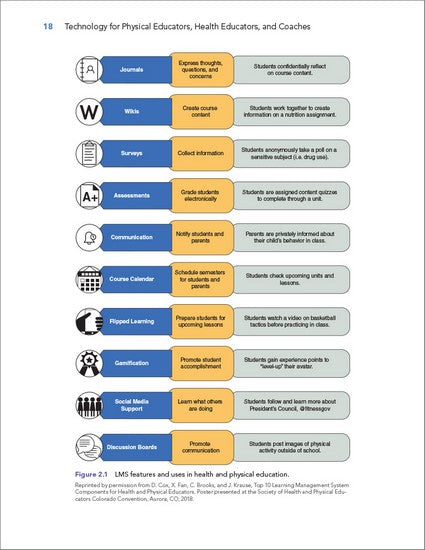 Technology for Physical Educators, Health Educators, and Coaches