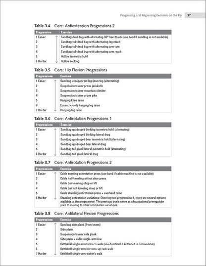 Secrets of Successful Program Design