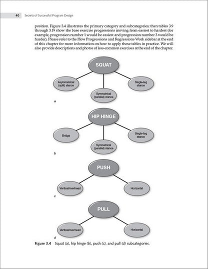 Secrets of Successful Program Design