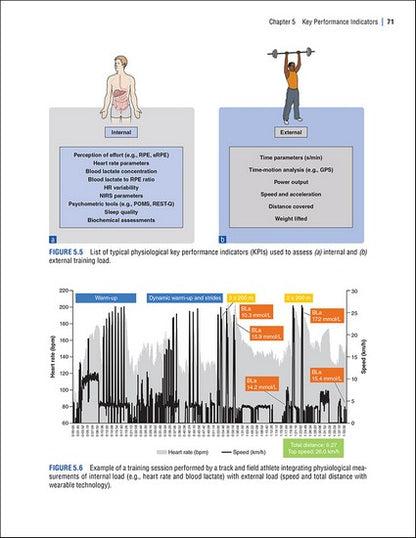 NSCA's Essentials of Sport Science