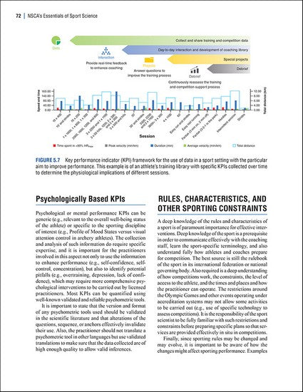 NSCA's Essentials of Sport Science