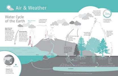Atlas of a Threatened Planet