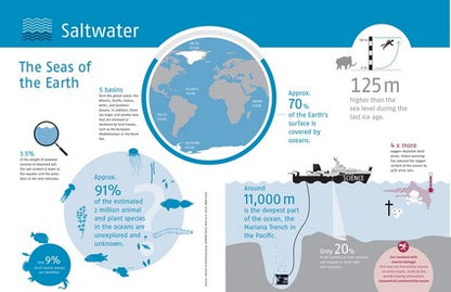 Atlas of a Threatened Planet