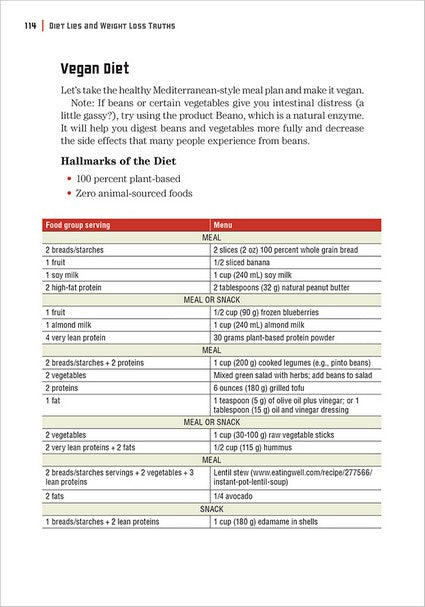 Diet Lies and Weight Loss Truths