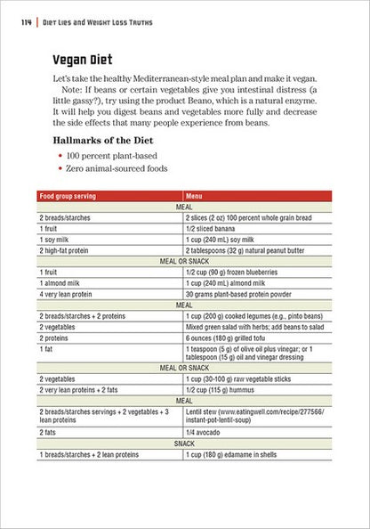Diet Lies and Weight Loss Truths