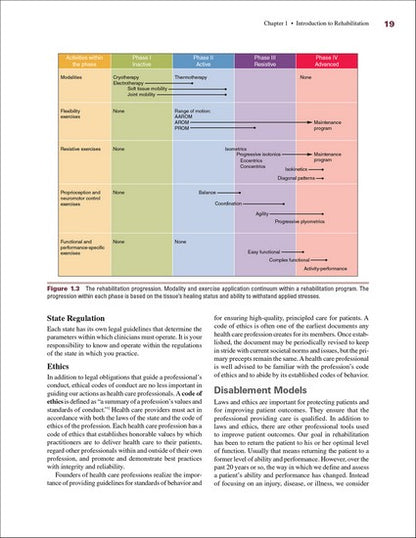 Rehabilitation of Musculoskeletal Injuries 5/e