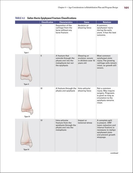 Rehabilitation of Musculoskeletal Injuries 5/e