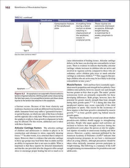 Rehabilitation of Musculoskeletal Injuries 5/e