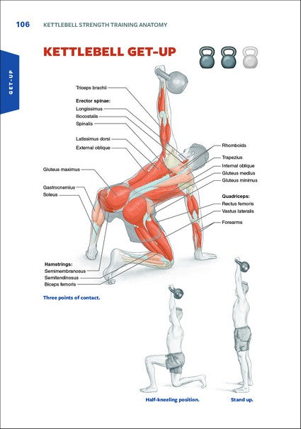 Kettlebell Strength Training Anatomy