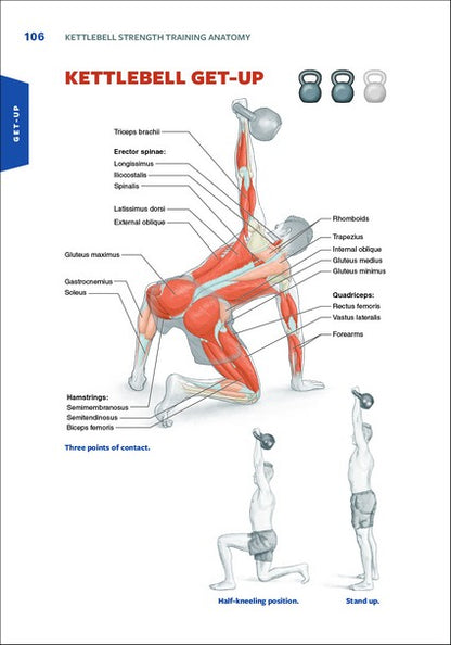 Kettlebell Strength Training Anatomy