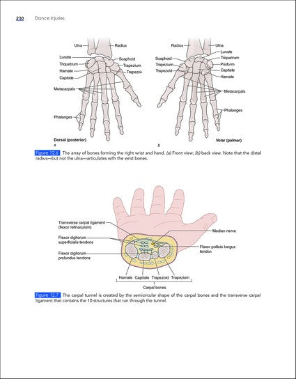 Dance Injuries
