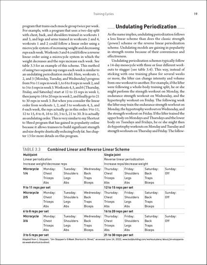 Jim Stoppani's Encyclopedia of Muscle & Strength 3/e