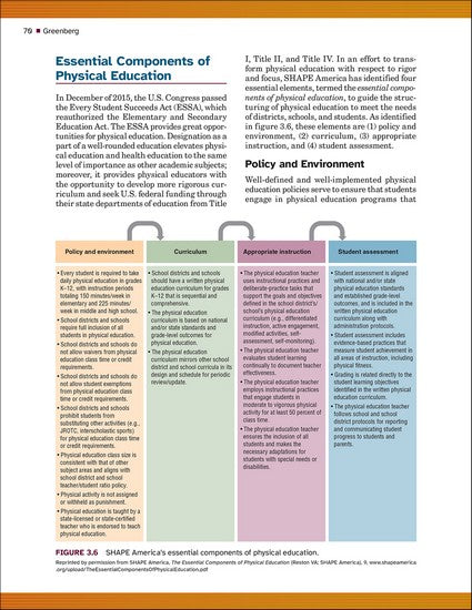 Organization and Administration of Physical Education 2/e