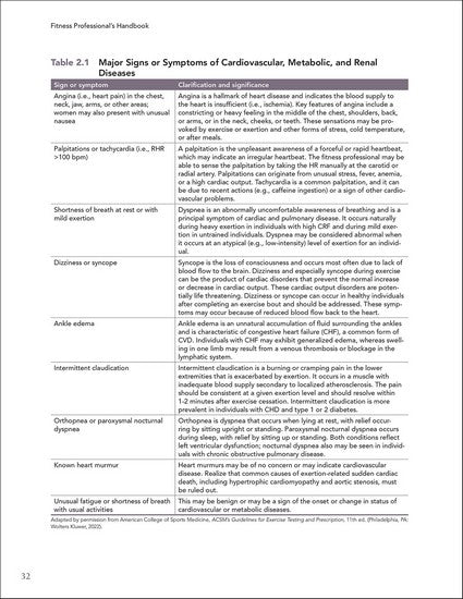 Fitness Professional's Handbook 8/e