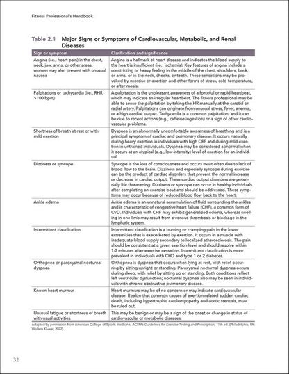 Fitness Professional's Handbook 8/e