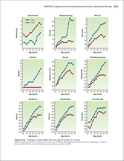 Foundations of Physical Activity and Public Health