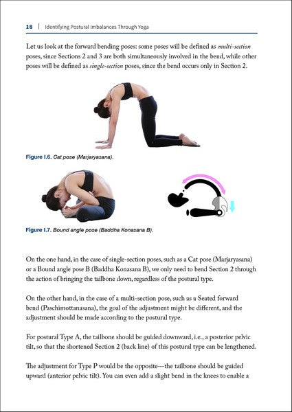 Identifying Postural Imbalances Through Yoga