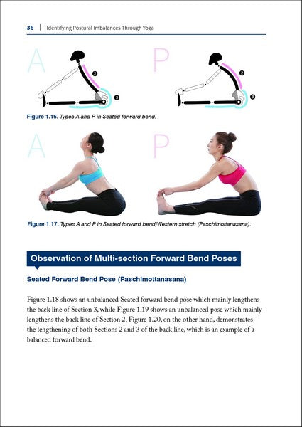 Identifying Postural Imbalances Through Yoga