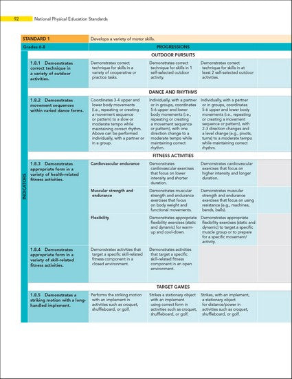 National Physical Education Standards 4/e