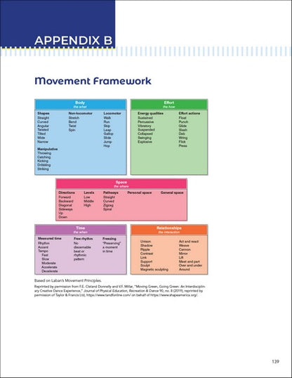 National Physical Education Standards 4/e