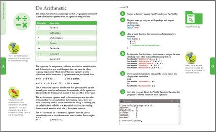 GO Programming in easy steps