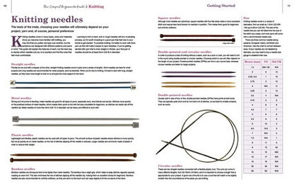 The Compact Beginner's Guide to Knitting